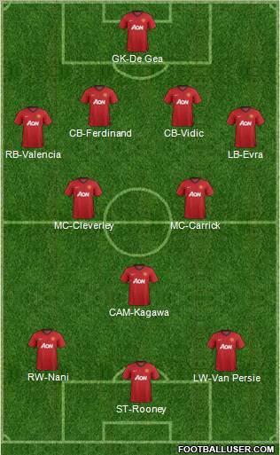 Manchester United Formation 2012