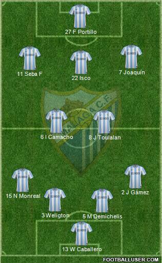 Málaga C.F., S.A.D. Formation 2012