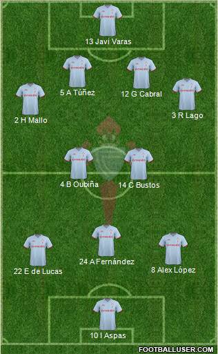 R.C. Celta S.A.D. Formation 2012