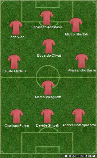 Champions League Team Formation 2012