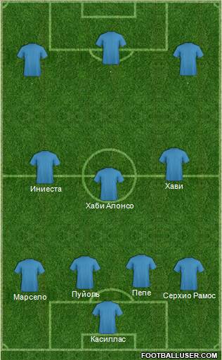 Dream Team Formation 2012