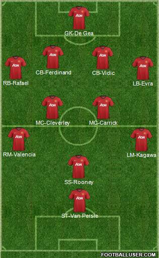 Manchester United Formation 2012