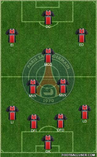 Paris Saint-Germain Formation 2012