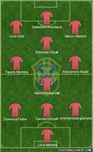 Brazil Formation 2012