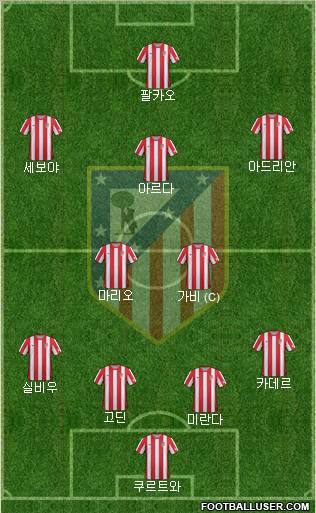 C. Atlético Madrid S.A.D. Formation 2012