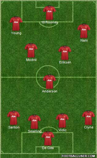 Manchester United Formation 2012