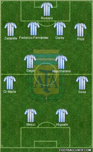 Argentina Formation 2012