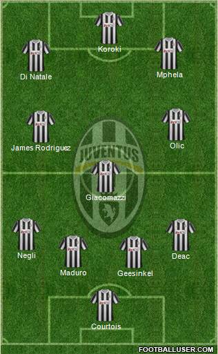 Juventus Formation 2012