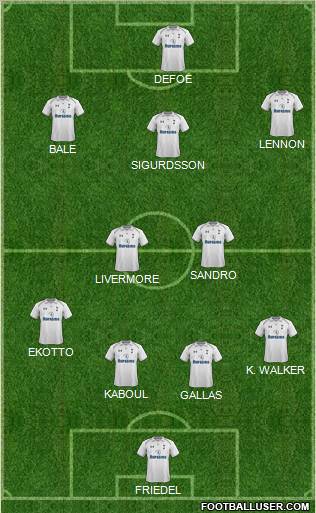 Tottenham Hotspur Formation 2012