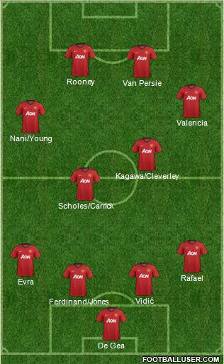 Manchester United Formation 2012