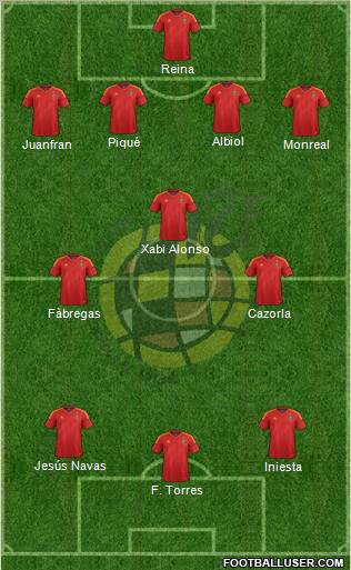 Spain Formation 2012