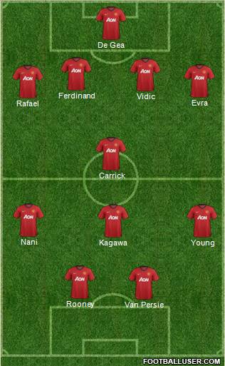 Manchester United Formation 2012