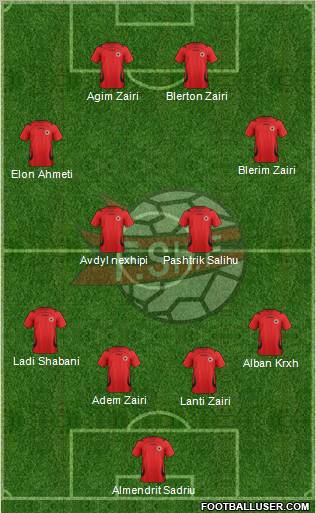Albania Formation 2012