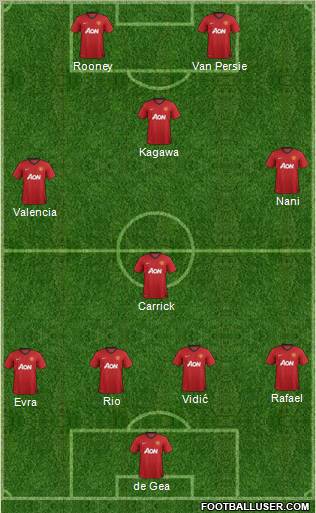 Manchester United Formation 2012
