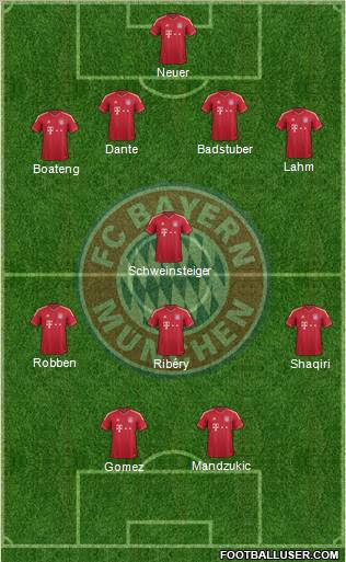 FC Bayern München Formation 2012