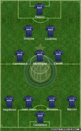 F.C. Internazionale Formation 2012