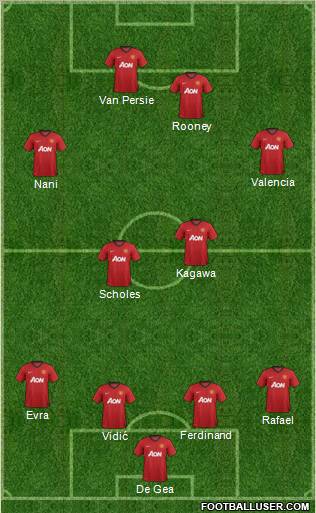 Manchester United Formation 2012