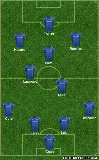 Chelsea Formation 2012