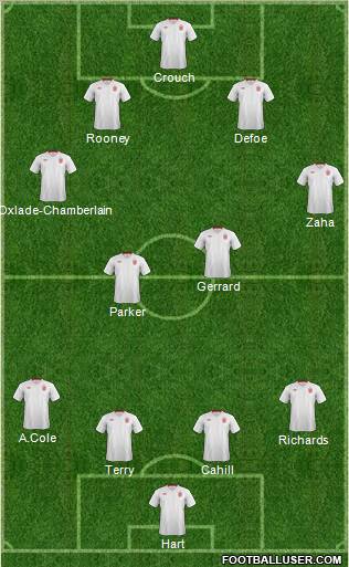 England Formation 2012
