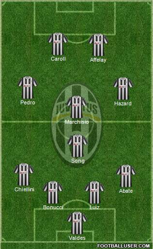 Juventus Formation 2012