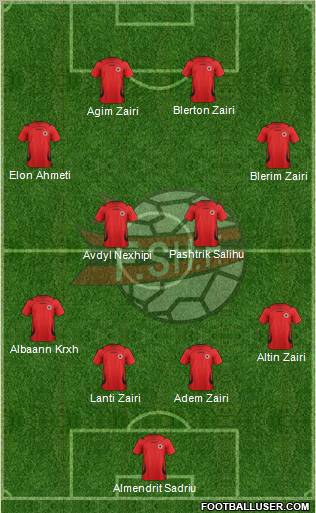Albania Formation 2012