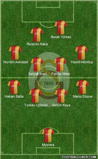 Galatasaray SK Formation 2012