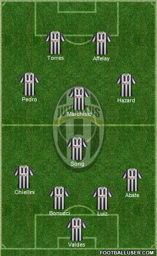 Juventus Formation 2012