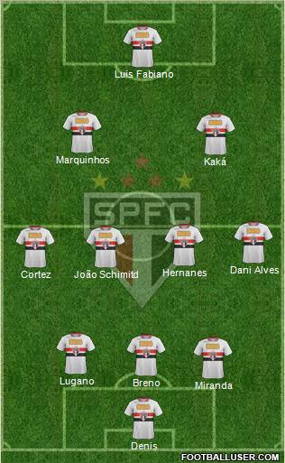 São Paulo FC Formation 2012