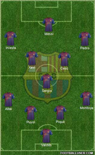 F.C. Barcelona Formation 2012