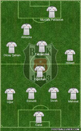 Besiktas JK Formation 2012