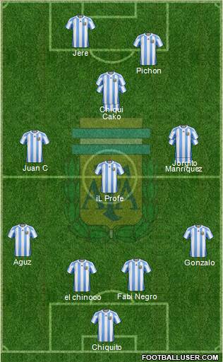 Argentina Formation 2012