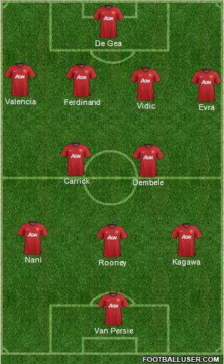 Manchester United Formation 2012
