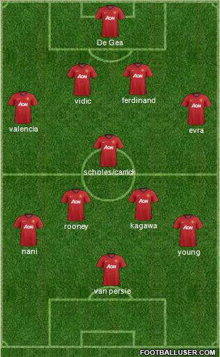 Manchester United Formation 2012