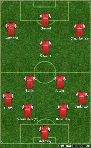 Arsenal Formation 2012