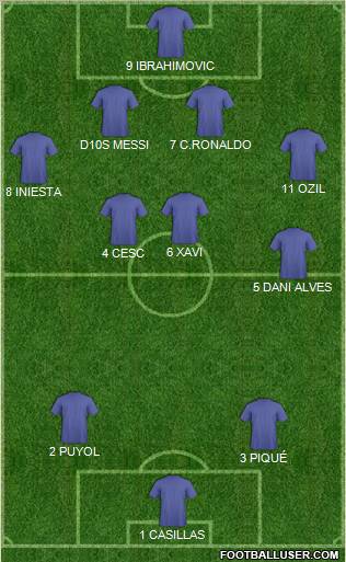 Champions League Team Formation 2012