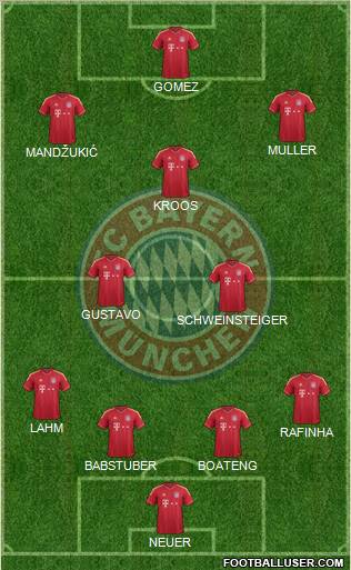 FC Bayern München Formation 2012