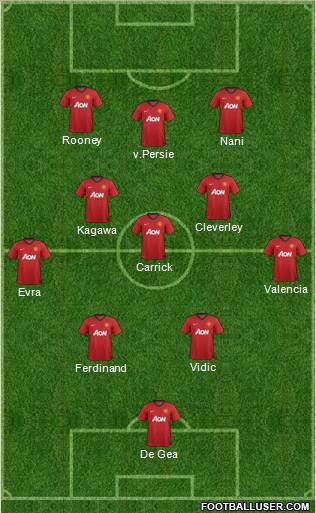 Manchester United Formation 2012
