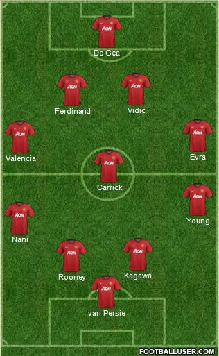 Manchester United Formation 2012