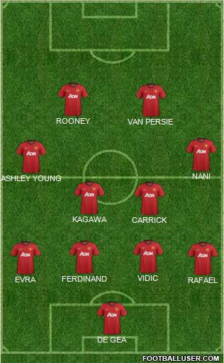Manchester United Formation 2012