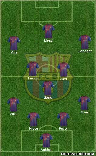 F.C. Barcelona Formation 2012