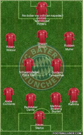 FC Bayern München Formation 2012