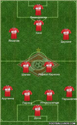 Spartak Moscow Formation 2012