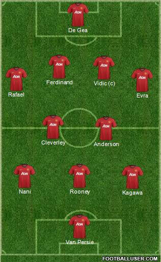 Manchester United Formation 2012