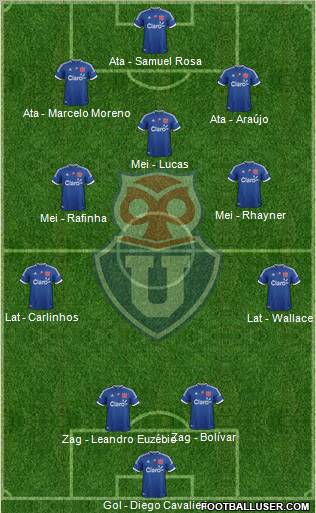 CF Universidad de Chile Formation 2012