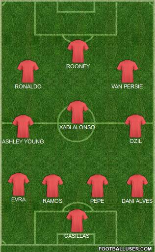 Football Manager Team Formation 2012
