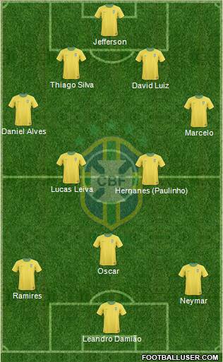 Brazil Formation 2012