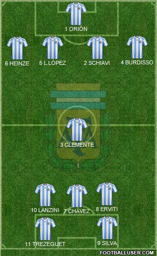 Argentina Formation 2012