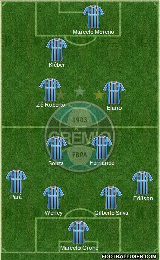 Grêmio FBPA Formation 2012