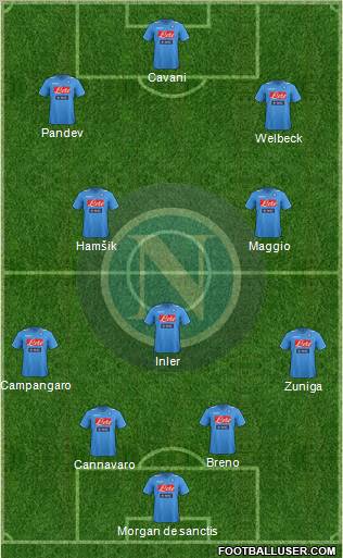 Napoli Formation 2012