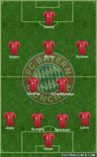 FC Bayern München Formation 2012